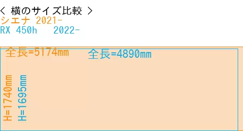 #シエナ 2021- + RX 450h + 2022-